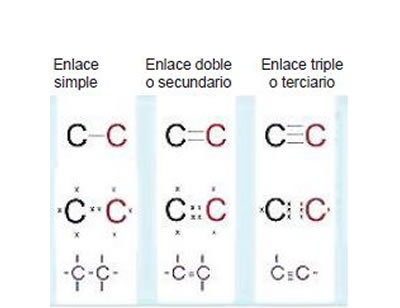 Geometría molecular del carbono